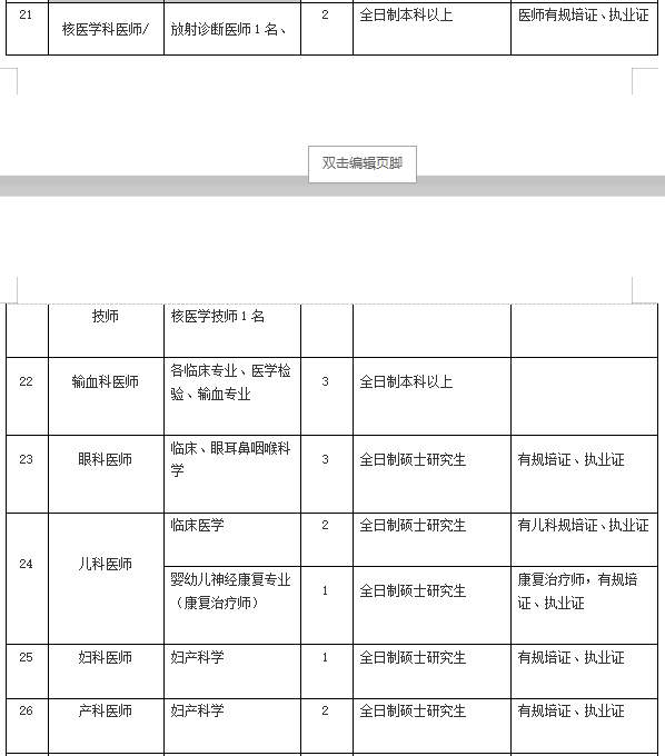 2021年4月份陽(yáng)江市人民醫(yī)院（廣東省）招聘136人崗位計(jì)劃表4