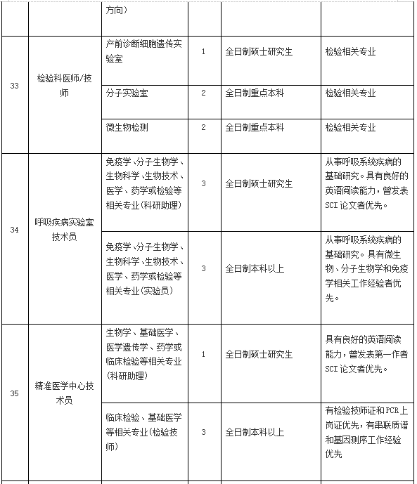 2021年4月份陽(yáng)江市人民醫(yī)院（廣東省）招聘136人崗位計(jì)劃表6