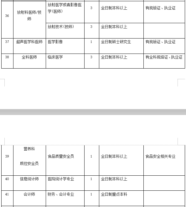 2021年4月份陽(yáng)江市人民醫(yī)院（廣東省）招聘136人崗位計(jì)劃表7