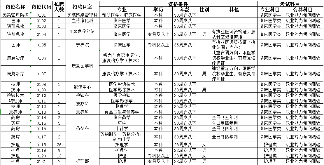 2021年4月份阜陽市人民醫(yī)院（安徽省）自主招聘醫(yī)療工作人員崗位計(jì)劃1