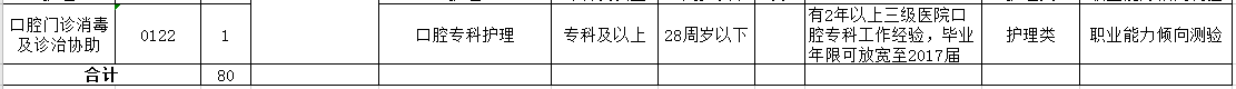 2021年4月份阜陽市人民醫(yī)院（安徽?。┳灾髡衅羔t(yī)療工作人員崗位計(jì)劃2