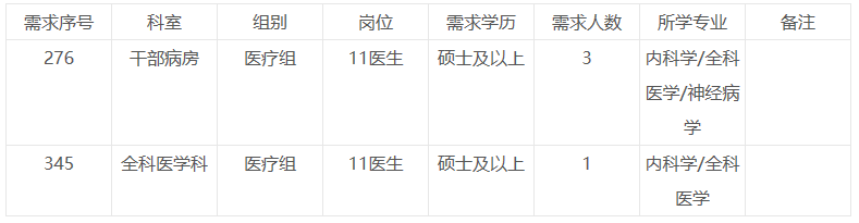 2021年4月份吉林大學第一醫(yī)院（長春市）招聘醫(yī)療崗崗位計劃