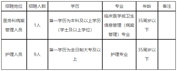 廣州市皮膚病防治所（廣東?。?021年4月份招聘醫(yī)療工作人員啦