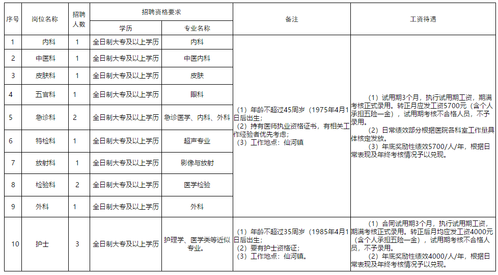 東營(yíng)蔚藍(lán)人力資源有限公司（山東）2021年招聘14名醫(yī)療崗崗位計(jì)劃表