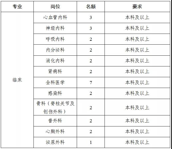 2021年河南省洛陽偃師市人民醫(yī)院新區(qū)醫(yī)院招聘105人崗位計(jì)劃1