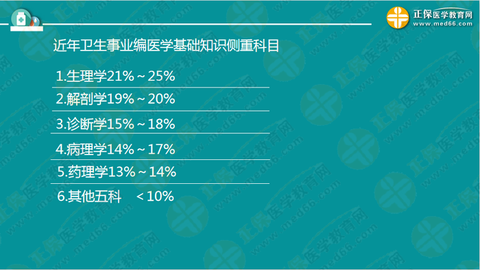 醫(yī)療衛(wèi)生考試筆試備考指導(dǎo)來了，共計2863頁書！怎么學(xué)？