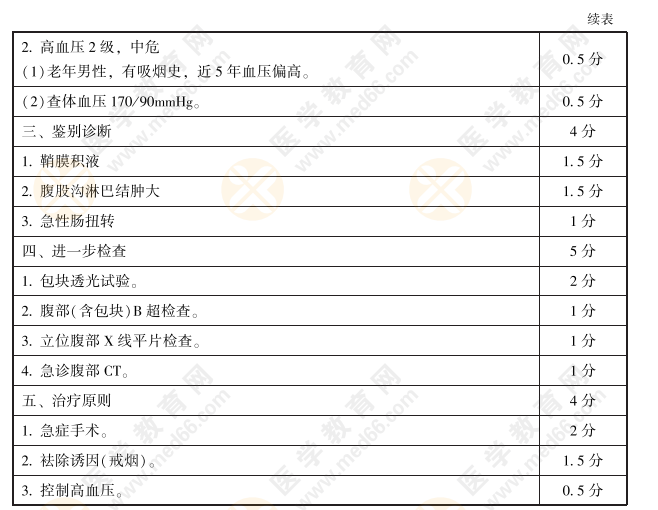 實(shí)踐技能評(píng)分手冊(cè)3