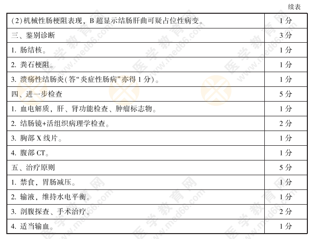 2021年實(shí)踐技能考試考官評分手冊——病史采集和病例分析17題7