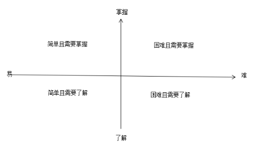 2020執(zhí)業(yè)藥師備考訣竅：學(xué)會知識分類 科學(xué)規(guī)劃時間！