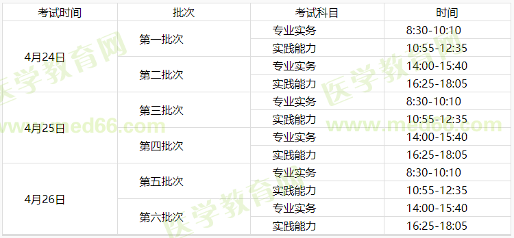 2021年護(hù)士考試時(shí)間