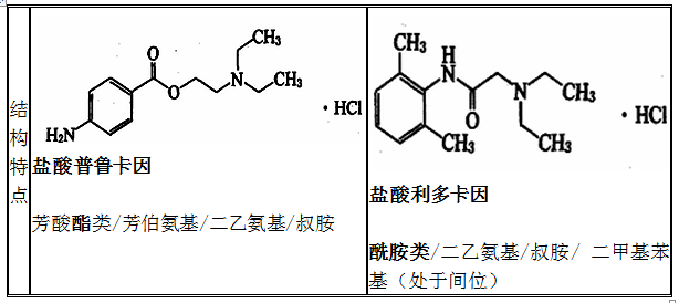 鹽酸普魯卡因、鹽酸利多卡因結(jié)構(gòu)特點、性質(zhì)和用途