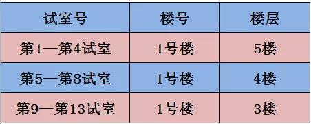 湖州2021年醫(yī)師資格考試地點、時間1