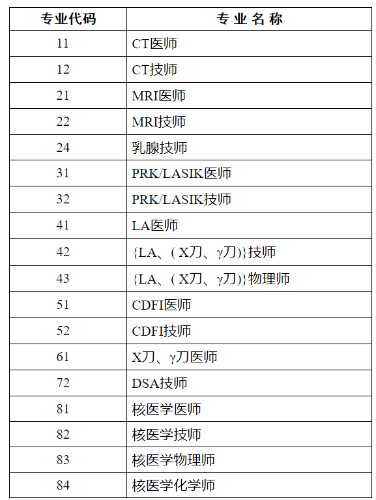 專業(yè)列表