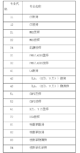 安徽醫(yī)用設(shè)備考評專業(yè)