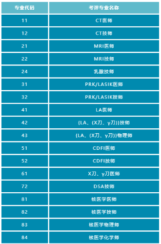 考試專業(yè)及代碼