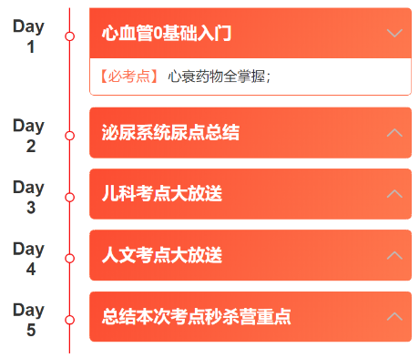 2022年臨床考點秒殺營學習內(nèi)容