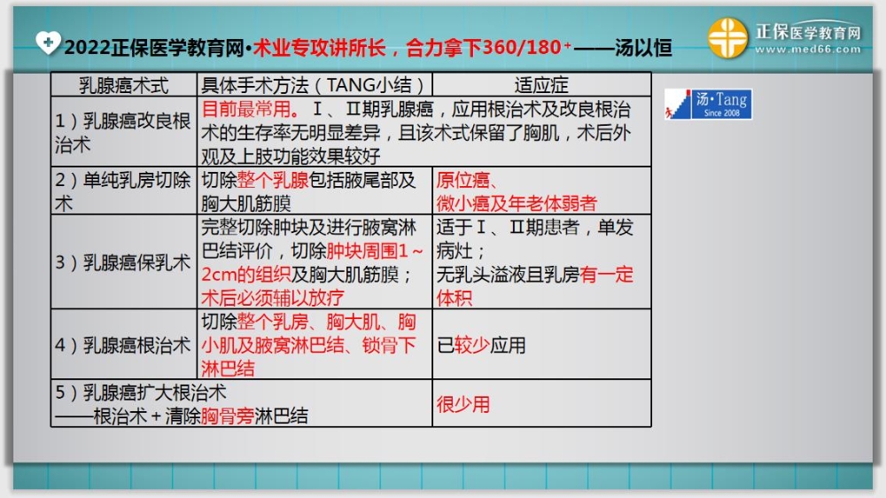 臨床助理醫(yī)師入學測試題10延伸考點1