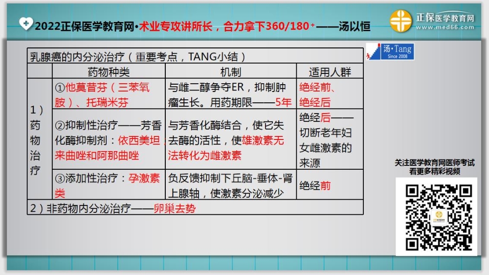 臨床醫(yī)師基礎測試11-延伸