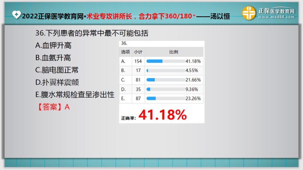 臨床助理醫(yī)師入學測試題36