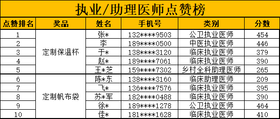 點(diǎn)贊榜-1