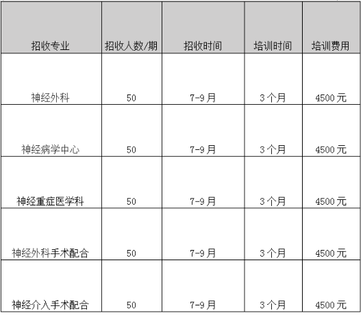 進(jìn)修詳情