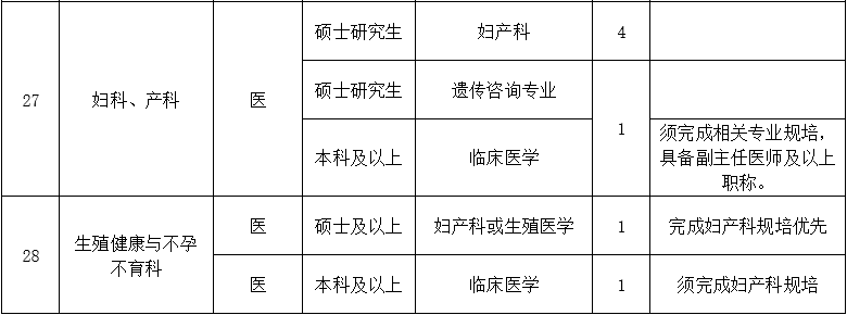 二、醫(yī)技藥研護(hù)崗位3