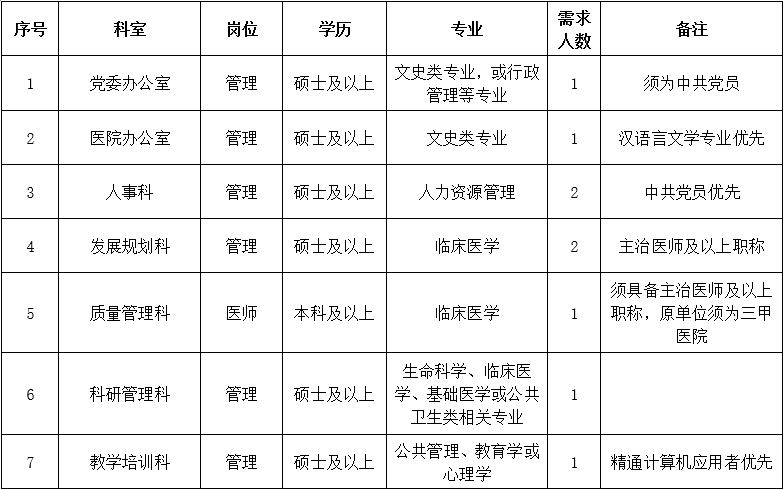 三、行政后勤崗位