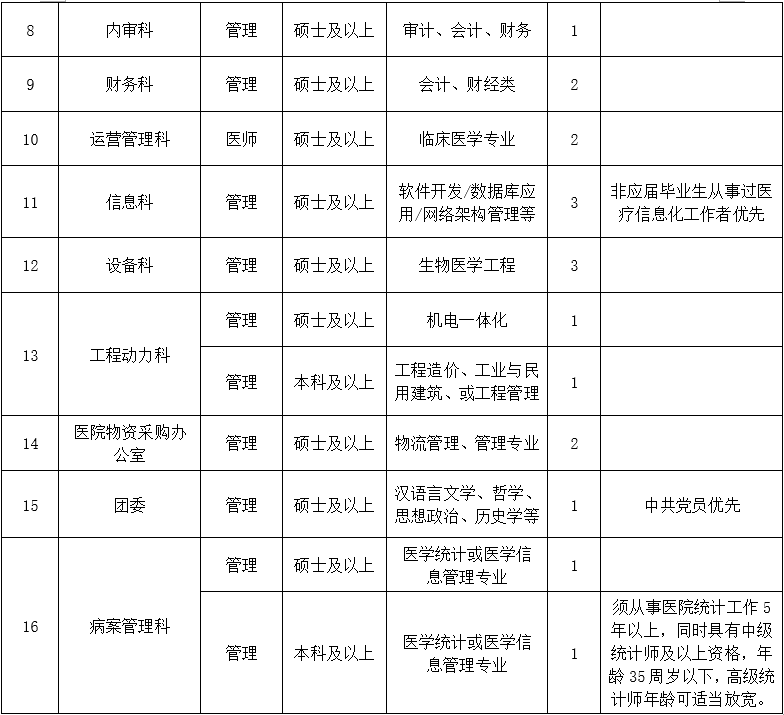 三、行政后勤崗位1