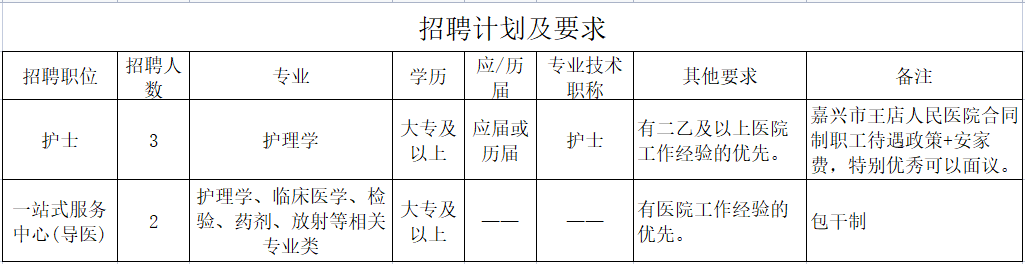 招聘計劃