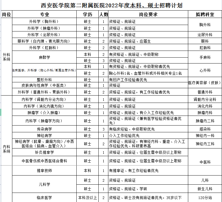 本科、碩士招聘