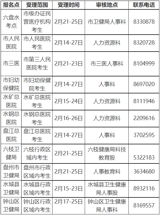 六盤水2022年各報名點受理范圍、時間及聯(lián)系電話