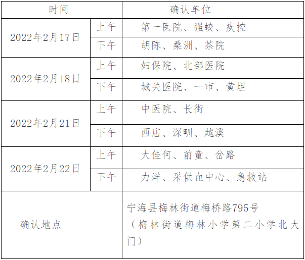 現(xiàn)場確認時間安排表寧?？h考點