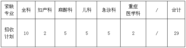 南華大學(xué)附屬第二醫(yī)院住院醫(yī)師規(guī)范化培訓(xùn)2022年招錄專業(yè)及計(jì)劃