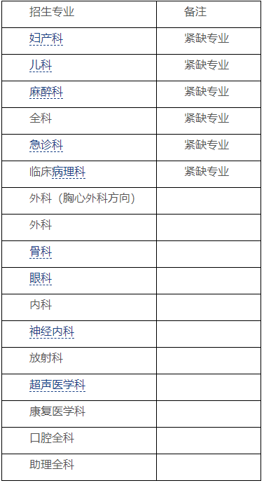 成都市第三人民醫(yī)院2022年住院醫(yī)師及助理全科醫(yī)師規(guī)范化培訓招生專業(yè)