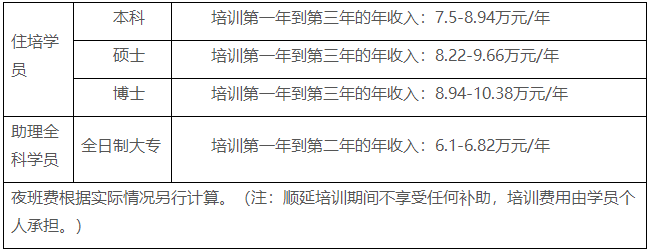 成都市第三人民醫(yī)院2022年住院醫(yī)師及助理全科醫(yī)師規(guī)范化培訓報名收入