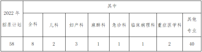 長(zhǎng)沙市第一醫(yī)院住培招生計(jì)劃