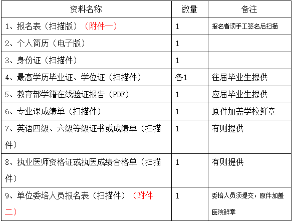 自貢市第一人民醫(yī)院2022年住院醫(yī)師規(guī)范化培訓(xùn)學(xué)員招收?qǐng)?bào)名資料