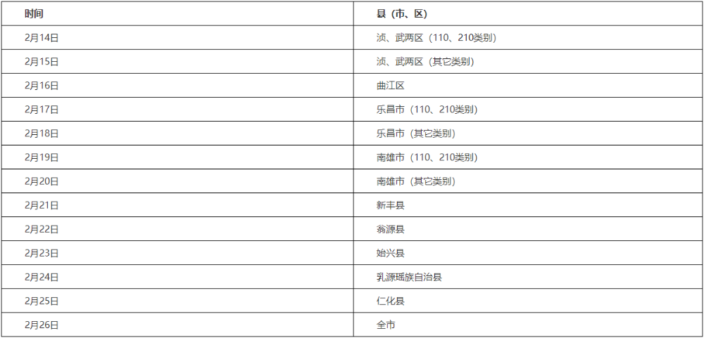 韶關(guān)各縣（市、區(qū)）考生現(xiàn)場(chǎng)報(bào)名審核時(shí)間安排如下