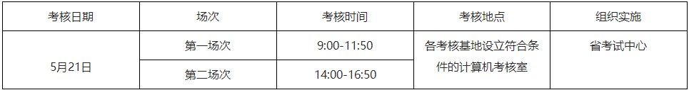 廣東2022年助理全科醫(yī)生培訓(xùn)結(jié)業(yè)考核時(shí)間