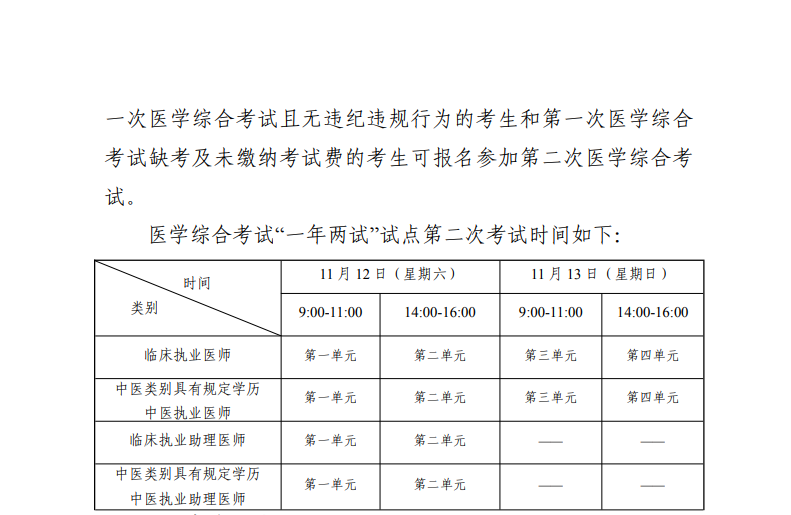 海南省2022年繼續(xù)開展醫(yī)師資格考試一年兩試1