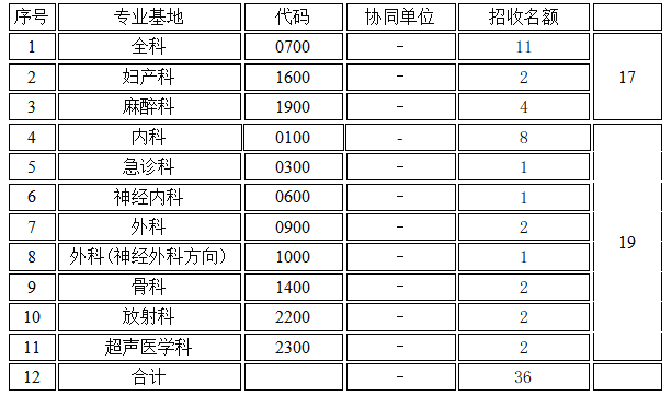 人數(shù)