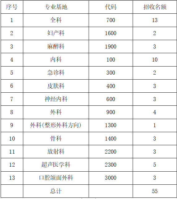 招生計(jì)劃