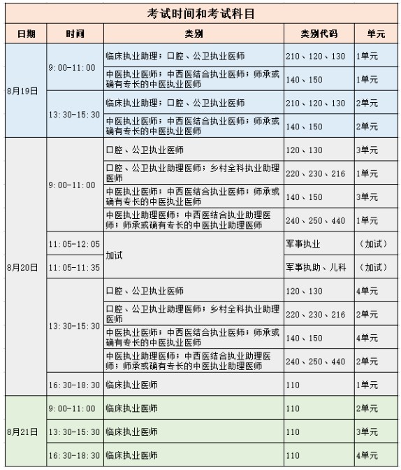 考試時間