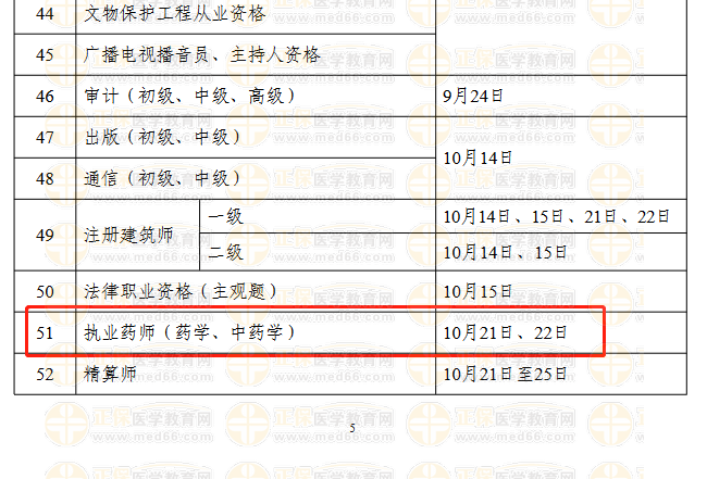 2023執(zhí)業(yè)藥師的考試安排/考試時(shí)間！