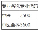 考核專業(yè)設置