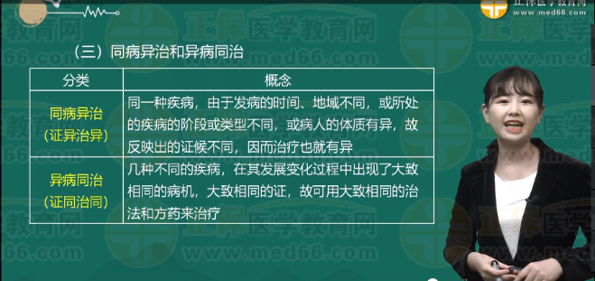 同病異治、異病同治