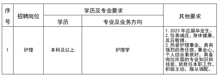 護(hù)理崗位表