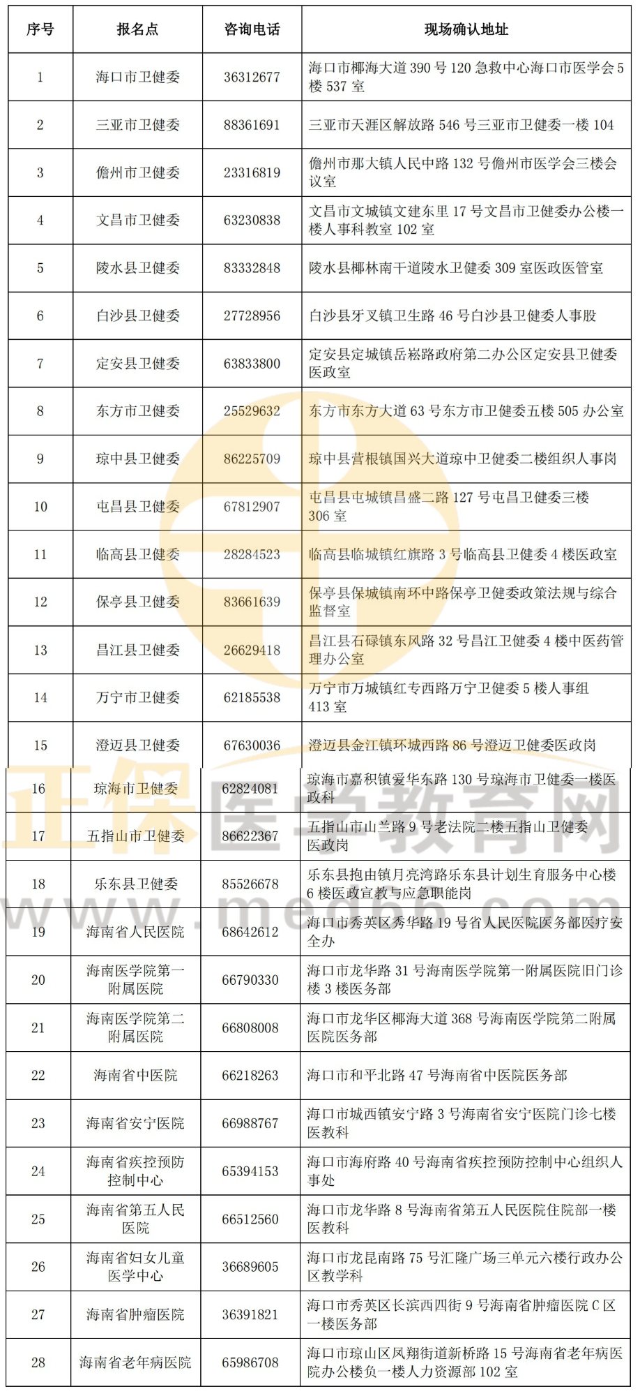 海南考點聯(lián)系方式