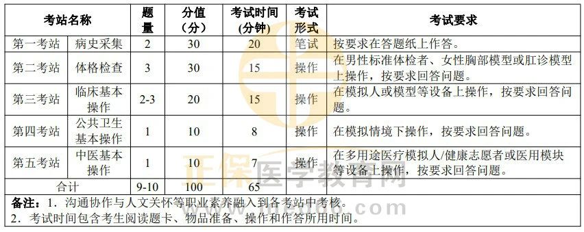 鄉(xiāng)村類別技能分站式安排