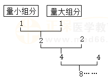 散劑生產(chǎn)、貯藏的有關規(guī)定